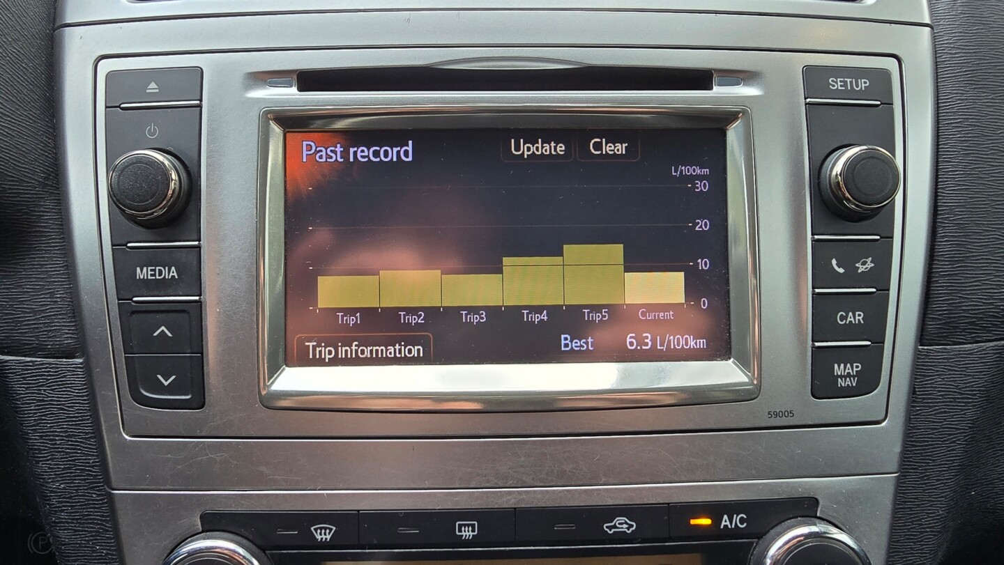 Toyota Avensis