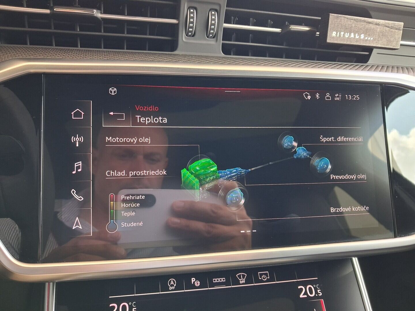 Audi RS6 Avant
